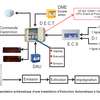 SYSTEME ALARME INCENDIE ADESSABLE - EXTINCTION AUTOMATIQUE thumb 10