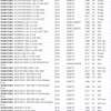 Filtre à huile Ssangyong Tivoli 1.6 thumb 3
