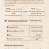 Appartement à vendre sur POINT E thumb 5