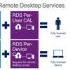 Licence CAL RDS Windows Serveur thumb 0