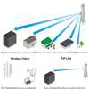 Point Accès extérieur Ubiquiti PowerBeam 5AC-620 thumb 3