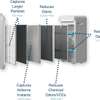 PURIFICATEUR D'AIR TROTRONICS GRIS BHX2 thumb 1