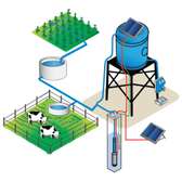 Pompe solaire, Forage, pompe immergée