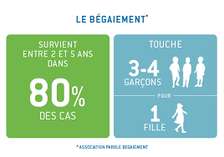 Maîtriser le bégaiement