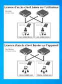 Licence CAL RDS Bureau a Distance