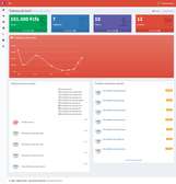 Logiciel de Gestion pour Supermarchés et Grossistes