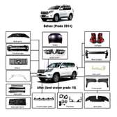 MAICTOP Kit Body Upgrade Toyota Prado From 2010-2017 to 2018