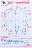 Cours particuliers