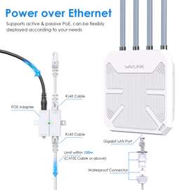 ANTENNE WIFI WAVLINK AX3000  A 600 MÈTRES
