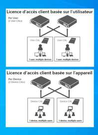 Licence CAL RDS Bureau a Distance