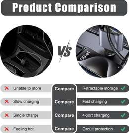 Chargeur Voiture, 120W 4 en 1 rétractable USB C