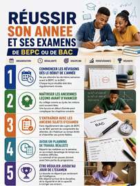 Cours Mathématique Physique Chimie