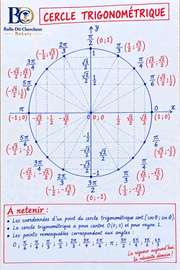 Cours particuliers