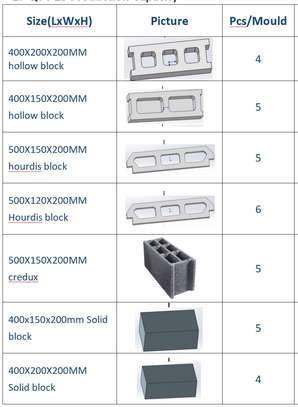 Machine fabrication brique QT4-24 Block semi auto NEUVE ! image 9