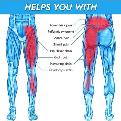 Attelle de soutien articulaire sacro-iliaque image 11
