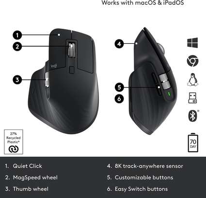 MX MASTER 3S image 2