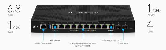 UBIQUITI EDGEROUTER 12 image 4