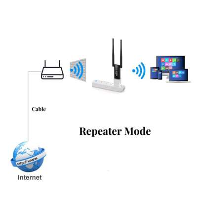 WiFi répétiteur image 2