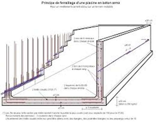 Apprendre les Logiciels de calcul de structure génie civil image 5