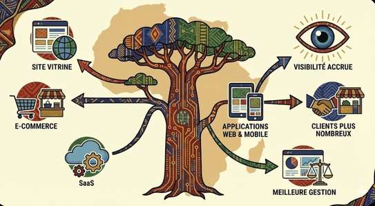 Sites web et apps pro pour plus de clients, vite et pas cher image 4