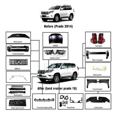 Siru Kit carrosserie 2014-2018 mise à niveau image 5