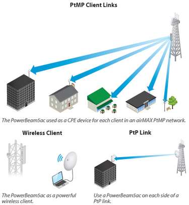 Point Accès extérieur Ubiquiti PowerBeam 5AC-620 image 4