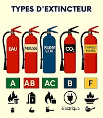 Extincteur polyvalent ABC, CO2, Eau + Additif image 2