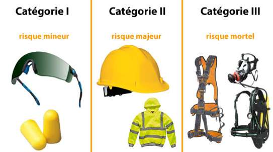 ÉPI, signalisations/balisages image 3
