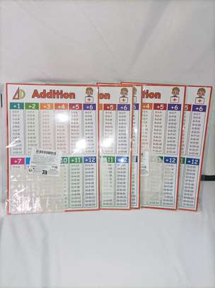 Affiche De Mathématiques Pour Parents Ou Enseignants image 1