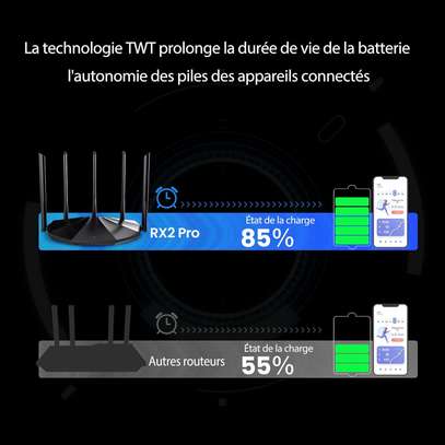 Tenda RX2 Pro Routeur WiFi 6, AX1500 Bi-Bande, 5 * 6dBi image 4