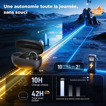 SOUNDPEATS UU2 (POP CLIP2), ÉCOUTEURS OUVERTS À CLIPSER image 11