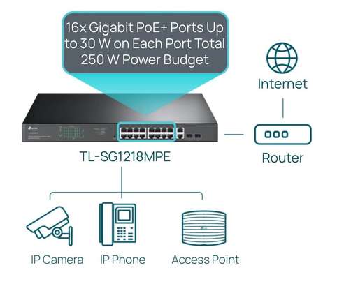 TP-Link TL-SG1218MPE switch 16 ports Gigabit PoE+ 250W image 2