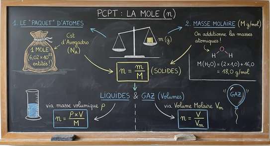 Cours à domicile image 6
