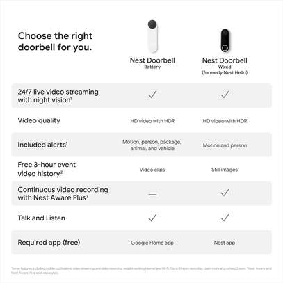 Google Nest Doorbell image 4
