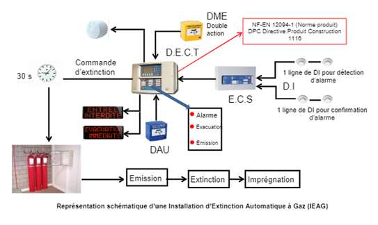 SYSTEME ALARME INCENDIE ADESSABLE - EXTINCTION AUTOMATIQUE image 11