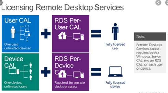 Licence CAL RDS Windows Serveur image 1