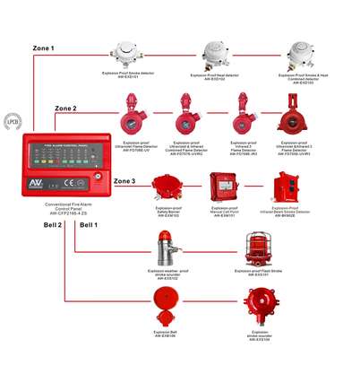 SYSTEME ALARME INCENDIE ADESSABLE - EXTINCTION AUTOMATIQUE image 6