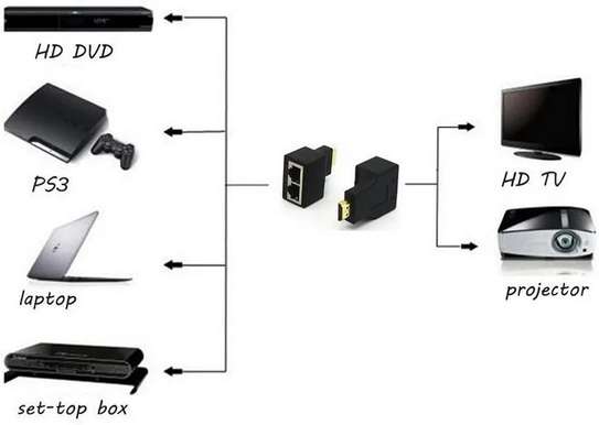 Extension HDMI 1080p vers double port RJ45 image 10