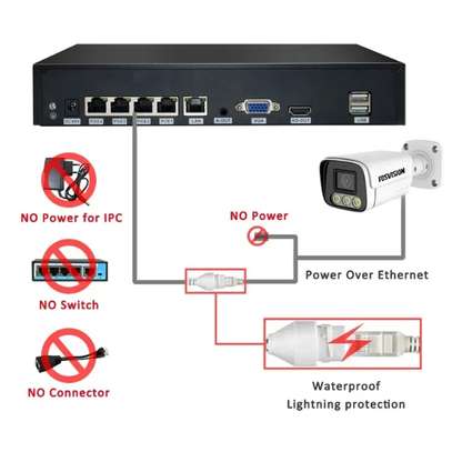 KIT 4 CAMERAS IP + NVR  FOSVISION (5MP)  + DISC 500GB image 5