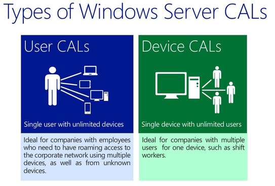 Licence CAL Windows Serveur image 1