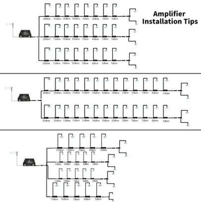 Booster GSM/3G/4G de tres Haute Performance image 7