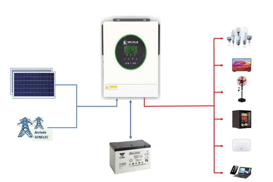Kit Solaire Complet 1500W avec Batterie image 2