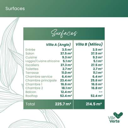 Villa Mitoyenne F4 neuf à vendre -au Lac Rose image 6