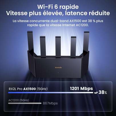 Tenda RX2L Pro Routeur WiFi 6, AX1500 Bi-Bande, 5 * 6dBi image 3