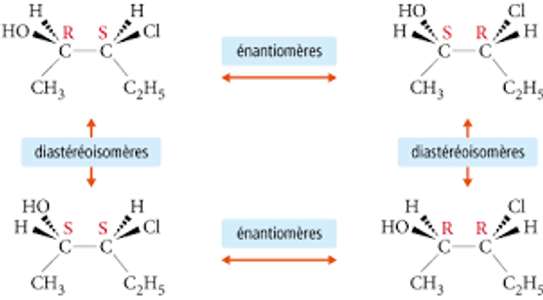 Cours chimie organique L1 à Master personnalisé image 2
