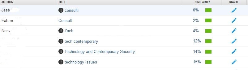 Ithenticate free trial image