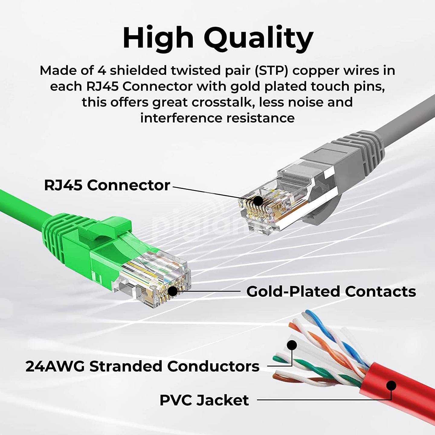 Cable For Cat5 Rj45 Network Lan Cable in Nairobi CBD