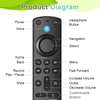 Remote for Amazon Fire TV Stick – 3rd Gen (Pro) thumb 2