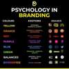 Psychology in branding thumb 1