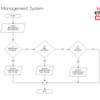 Nekta Management System Flowcharts and Context Diagrams thumb 4